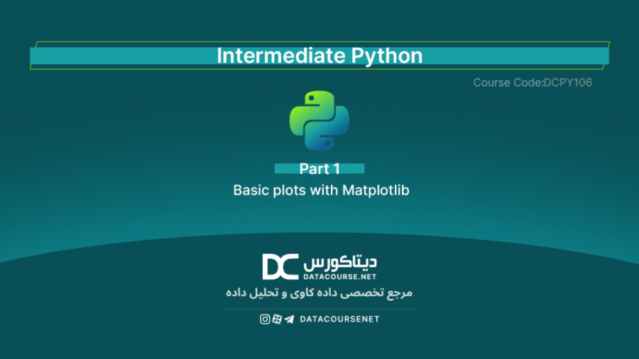 01 - Basic plots with Matplotlib