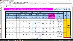 کلاس وبینار ژنتیک - جلسه اول