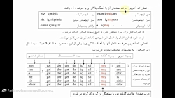 دستور زبان ترکی درس 103