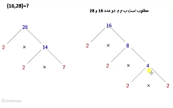 ب م م   با نمودار درختی