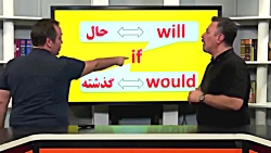 حال و گذشته ، زبان انگلیسی حرف آخر