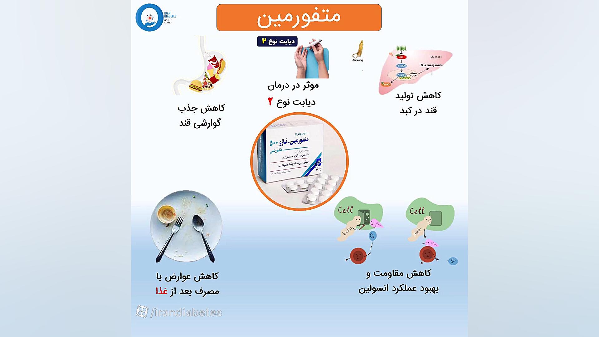 متفورمین چیست و چطور کار می کند؟ زیبایی پوست