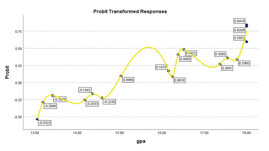مدل , رگرسیون , پروبیت , Probit , Regression , نرم , افزار , SPSS , شماره , تماس , پیام , 09128186605
مشاهده , سایت , گراف , پد , لینک , https: , graphpad , probit-regression-spss , مقاله , براورد , پرداختیم , پارامترهای , ویژه , X50 , موضوع , علاقه