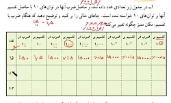 ادامه فعالیت صفحه ۶۵ ریاضی نهم