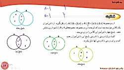 فصل اول ریاضی نهم، مجموعه ها، صفحه 12 کتاب درسی ( تفاضل دو مجموعه) فصل اول ریاضی نهم، مجموعه ها، صفحه 12 کتاب درسی ( تفاضل دو مجموعه)