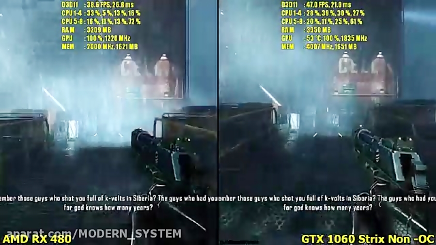 GTX 1060 Vs AMD RX 480 Crysis 3 Frame Rate