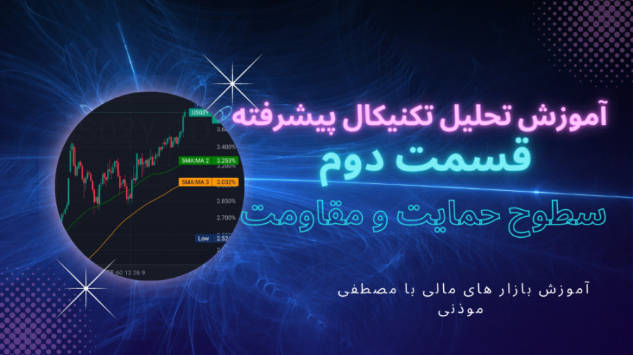 آموزش , تحلیل , تکنیکال , سطوح , حمایت , مقاومت , سلام , قسمت , پیشرفته , خدمت , هستم , ویدیو , ویژه , دیدگاه , نوسان , حجم , شکست , روانشناسی , میکنم , آشنا , بشید