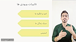 قوانین افزایش تراز آزمون آزمایشی