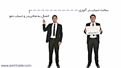 آموزش مقدماتی فارکس _ جلسه سوم