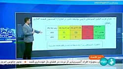 میز اقتصاد : آخرین وضعیت اجرای طرح دارویار میز اقتصاد : آخرین وضعیت اجرای طرح دارویار