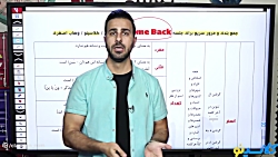 جلسه come back کلاس آنلاین عربی سال نهم استاد وهاب اصغری 1402