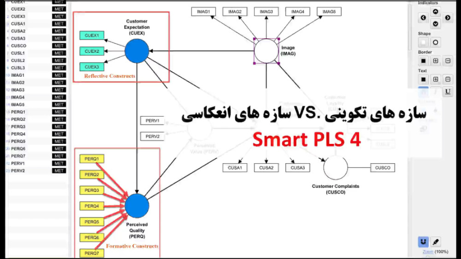 سازه های تکوینی/انعکاسی در Vid#05 Smart PLS4 بیماری مایکلیناپاتی
