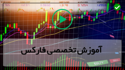 صفر تا صد فارکس