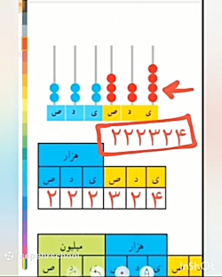 ریاضی چهارم-میلیون ها-صفحه ۱۷-خانم مقیمان