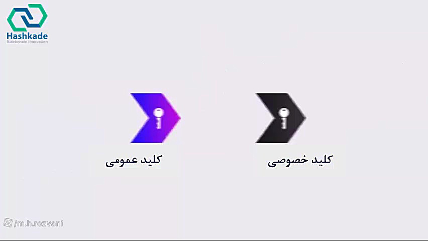 مبانی بلاکچین (جلسه 6: رمزنگاری-Cryptography) دکتر محمد حسین رضوانی