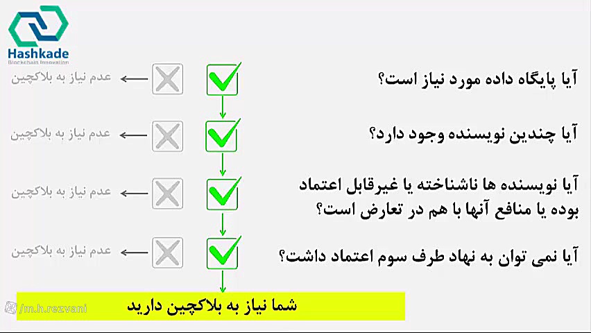 مبانی بلاکچین (جلسه 14: کاربرد بلاکچین در کسب و کار) دکتر محمد حسین رضوانی
