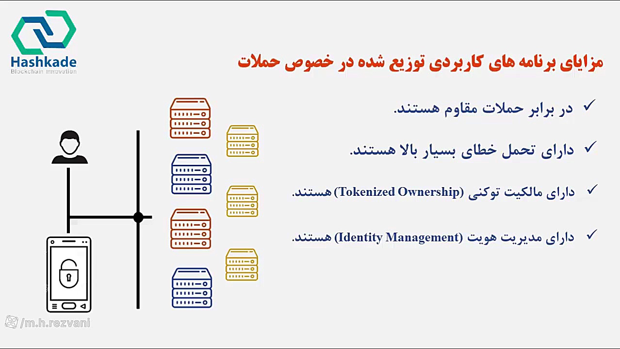 مبانی بلاکچین (جلسه 20: ایجاد برنامه های کاربردی غیرمتمرکز در اتریوم) دکتر محمد حسین رضوانی
