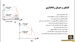 مدار فرمان و قدرت ستاره مثلث اتوماتیک