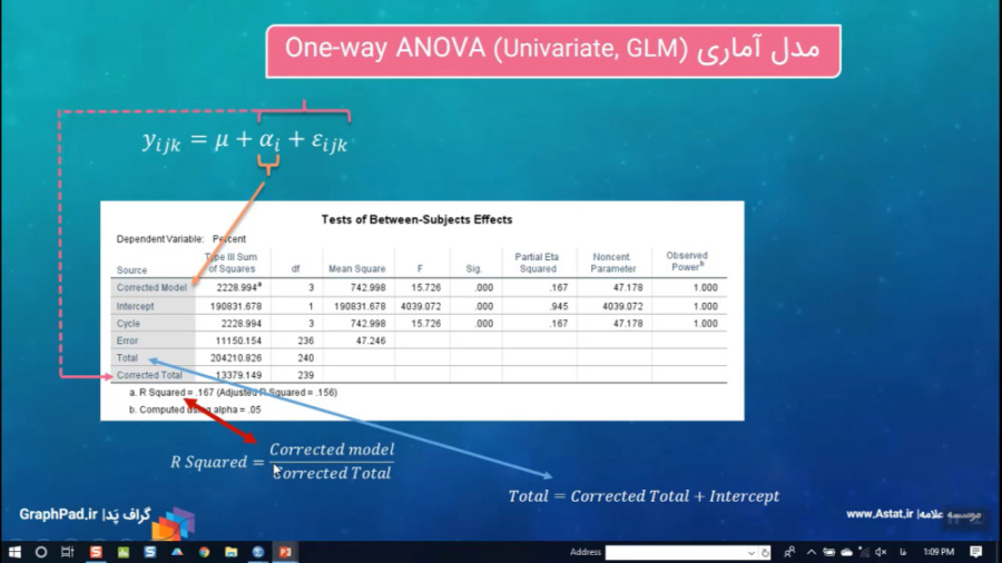 آنالیز واریانس یک طرفه One-way ANOVA با SPSS کلینیک زیبایی