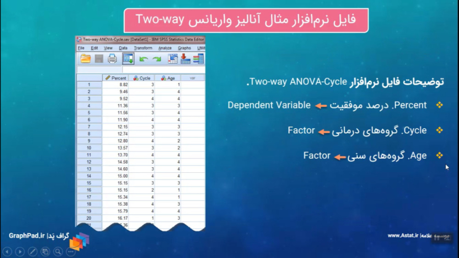 آنالیز واریانس دو طرفه Two-way ANOVA با SPSS دکتر پوست