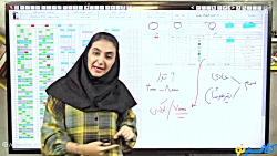 جلسه ششم کلاس آنلاین مشاوره و...