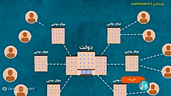 کارنامه دولت هوشمند روی میز شورای فناوری اطلاعات کارنامه دولت هوشمند روی میز شورای فناوری اطلاعات