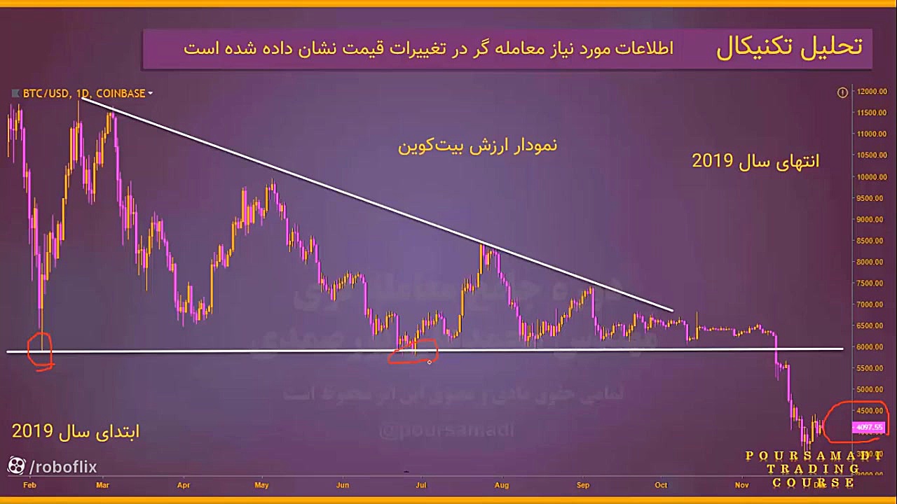 قسمت , انواع , روش , تحلیل , بازار , مالی , ؟
در , بازارهای , ورود , معاملات , سرمایه‌گذاری , کاربران , شرایط , دارایی‌ها , ارزیابی , کار , کمک , می‌کند , افراد , بتوانند , مسیر , درست , قدم , بردارند , سنتی , بورس , سه , اصلی , وجود , فاندامنتال , بنیادی , (Fundamental , Analysis) , تکنیکال , (Technical , سنتیمنتال , (Sentimental , Analysis)

وبسایت , روبوفلیکس , مرجع , دانلود , ابزار , پیشرفته , فارکس