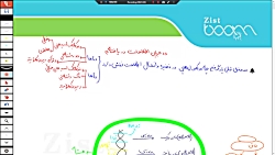تدریس زیست دوازدهم تجربی فصل دوم گفتار 1 قسمت 1 استاد ونایی