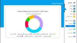 نرم افزار مدیریت پروژه میزیتو -  مانیتورینگ وظایف و کارها در میزیتو به زبان ساده