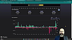 تحلیل بیت کوین امروز : بیت کوی...