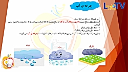 علوم سوم دبستان آب ماده با ارزش