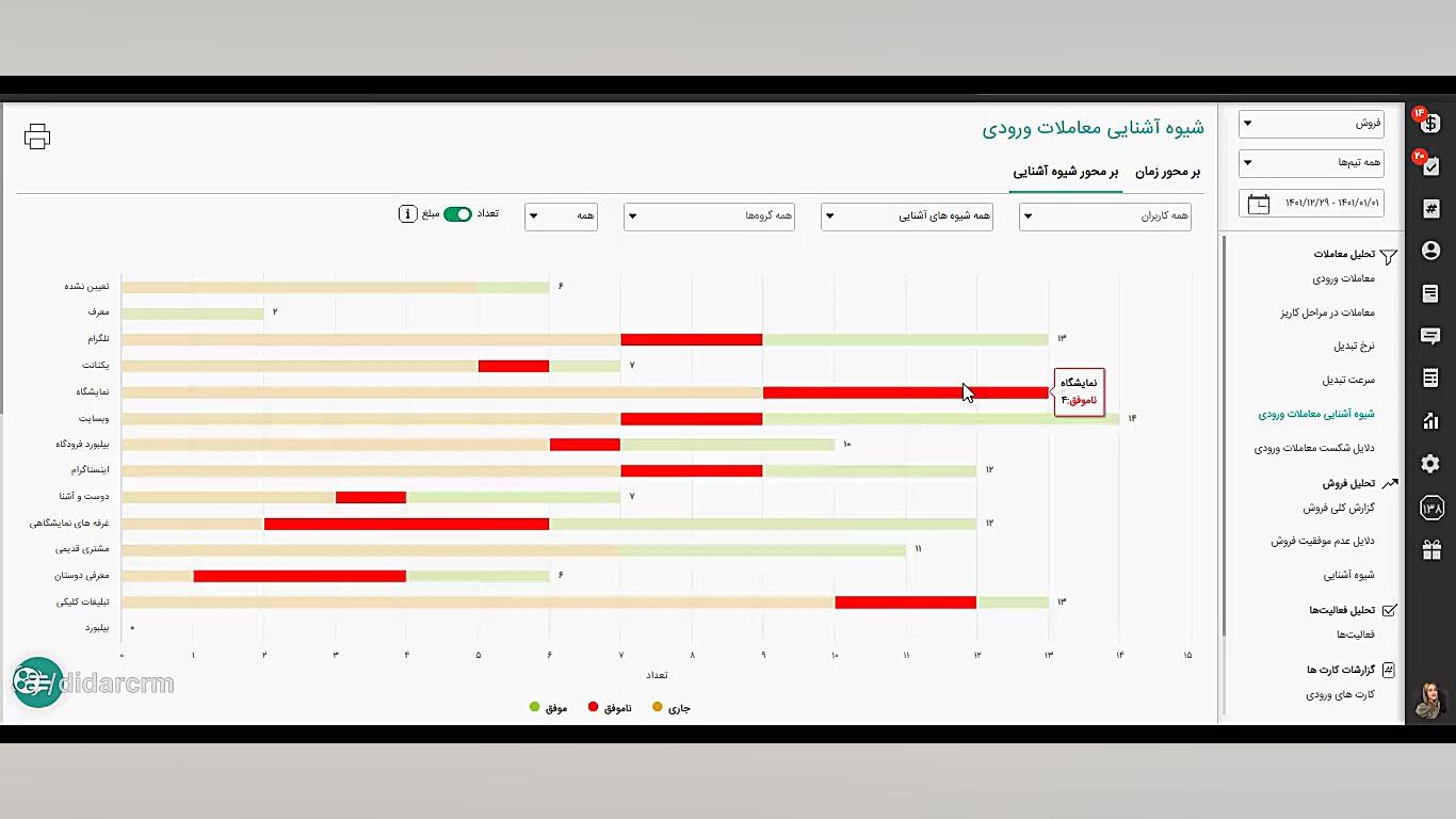 تحلیل گزارشات سی ار ام دیدار جواد رضویان
