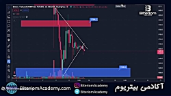 تحلیل بیت کوین یکشنبه ۱۴۰۱/۸/۲۲