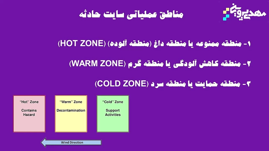 معرفی مناطق عملیاتی حوزه HAZMAT (معرفی COLD، HOT، WARM Zone) زمان555ثانیه