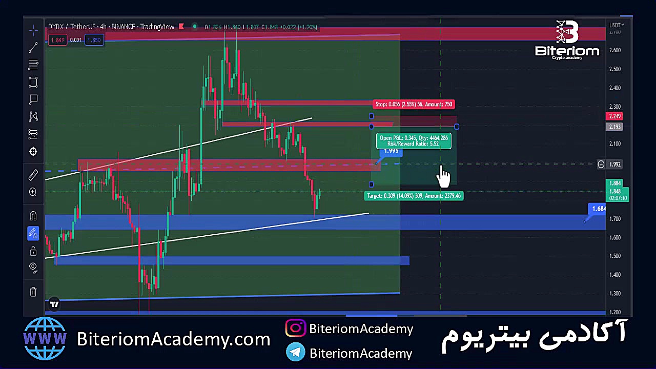 تحلیل , DYDX , دی , وای , ایکس , #DYDX

#تحلیل , اکس , تایم , , , #چارت , مشاهده , میکنید , ماه , شاخص , کانال , صعودی , شیب , کم , قرار , نواحی , حمایت , #مقاومت , اصلی , دیلی , رسم , ساعته , عزیزان , محدوده , استاتیک , مقاومت , #حمایت , افزودیم , فرمایید , چهارساعته , خط , #روند , نقش , قیمت , داینامیک , #استاتیکی