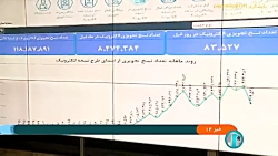تحقق سامانه یکپارچه نسخه الکترونیک تحقق سامانه یکپارچه نسخه الکترونیک