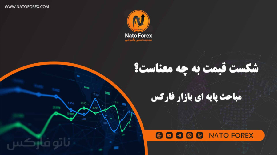 شکست , قیمت , معناست؟ , مباحث , پایه‌ای , بازار , فارکس