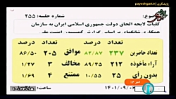 مجلس؛ از سازمان شانگهای تا بیمه کارگران ساختمانی مجلس؛ از سازمان شانگهای تا بیمه کارگران ساختمانی