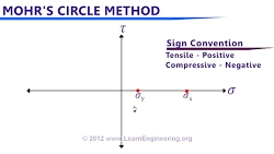 تحلیل استرس دایره مور برای موا...