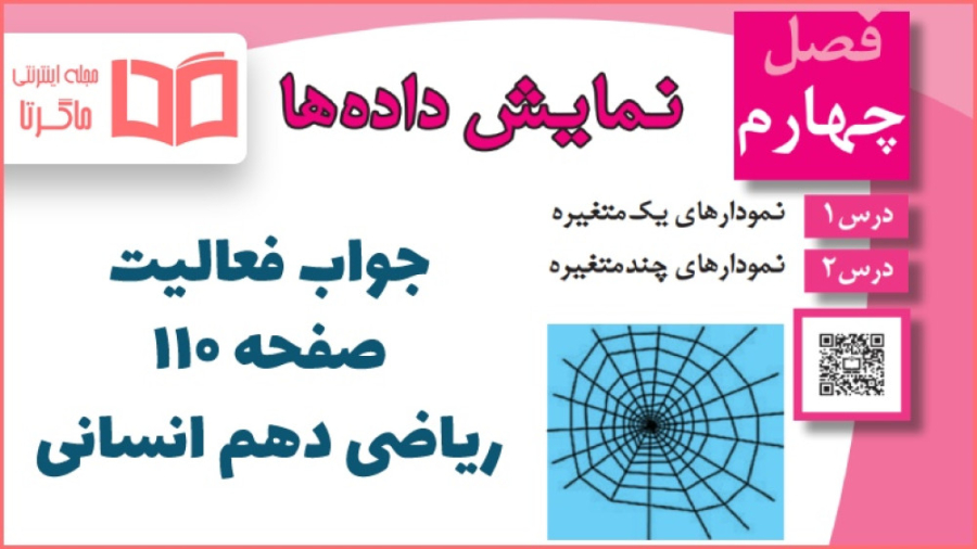 جواب فعالیت صفحه 110 ریاضی دهم انسانی آر اف فرکشنال