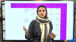 کلاس آنلاین مشاوره و برنامه ری...