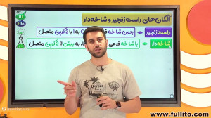 نام‌گذاری آلکان‌ها...