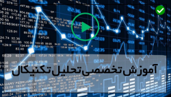 آموزش مقدماتی بورس-تحلیل بنیادی-آموزش بورس-نحوه محاسبه بازدهی سهام