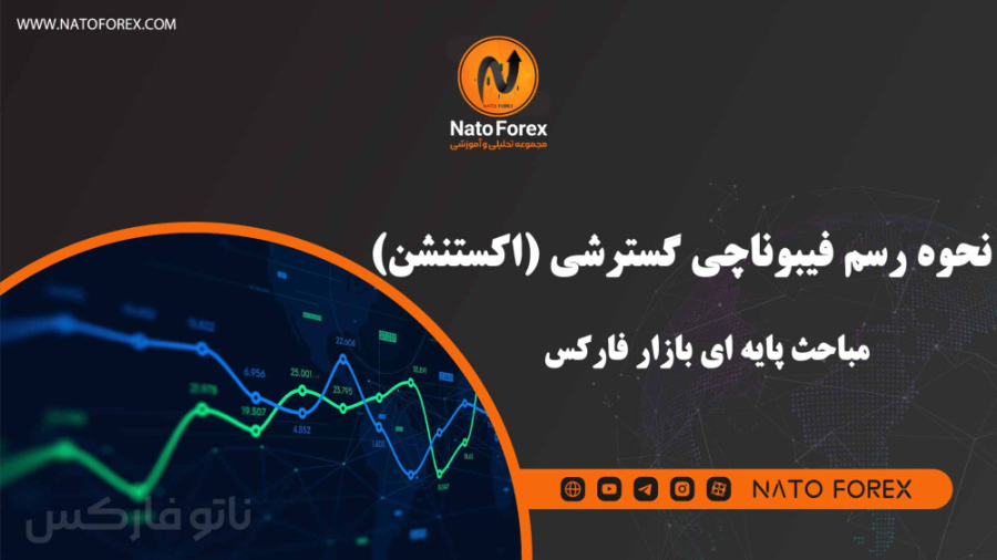 نحوه رسم فیبوناچی گسترشی (اکستنشن) دستگاه پلاسمای سرد