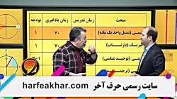 توضیحات استاد منتظری در مورد شیمی حرف آخر