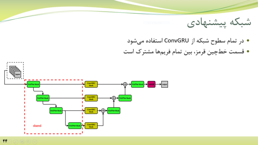 سخنرانی "کاربرد یادگیری عمیق در بینایی کامپیوتر" در دانشکده ریاضی پسر آبجی