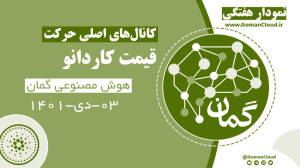 تحلیل , قیمت , کاردانو , | , هوش , مصنوعی , گمان , کانال , اصلی , حرکت , نمودار , هفتگی , برآورد , وضعیت , میان , کانالهای , منظر , کانال , نزولی , حمایت , خط , روند , محدوده , دلار , مواجه , واکنش , صعودی , حال , دست , ایستا , میل , ادامه , اخیر , حدس , میزند , نزدیکترین , پیشرو , مقاومت