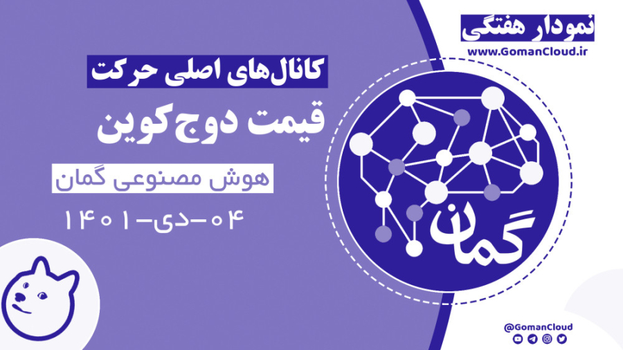 تحلیل , قیمت , دوج , کوین , | , هوش , مصنوعی , گمان , کانال , اصلی , حرکت , نمودار , هفتگی , برآورد , وضعیت , میان , کانال‌های , منظر , کانال‌ , صعودی , میل , ادامه , روند , اخیر , نزولی , ایستا , حال , حمایت , کف , محدوده , دلار , حدس , می‌زند , نزدیک‌ترین , پیش‌رو , مقاومت , خط , است

#هوش_مصنوعی_گمان , #قیمت_دوج‌کوین , #GomanAI , @GomanCloud , www