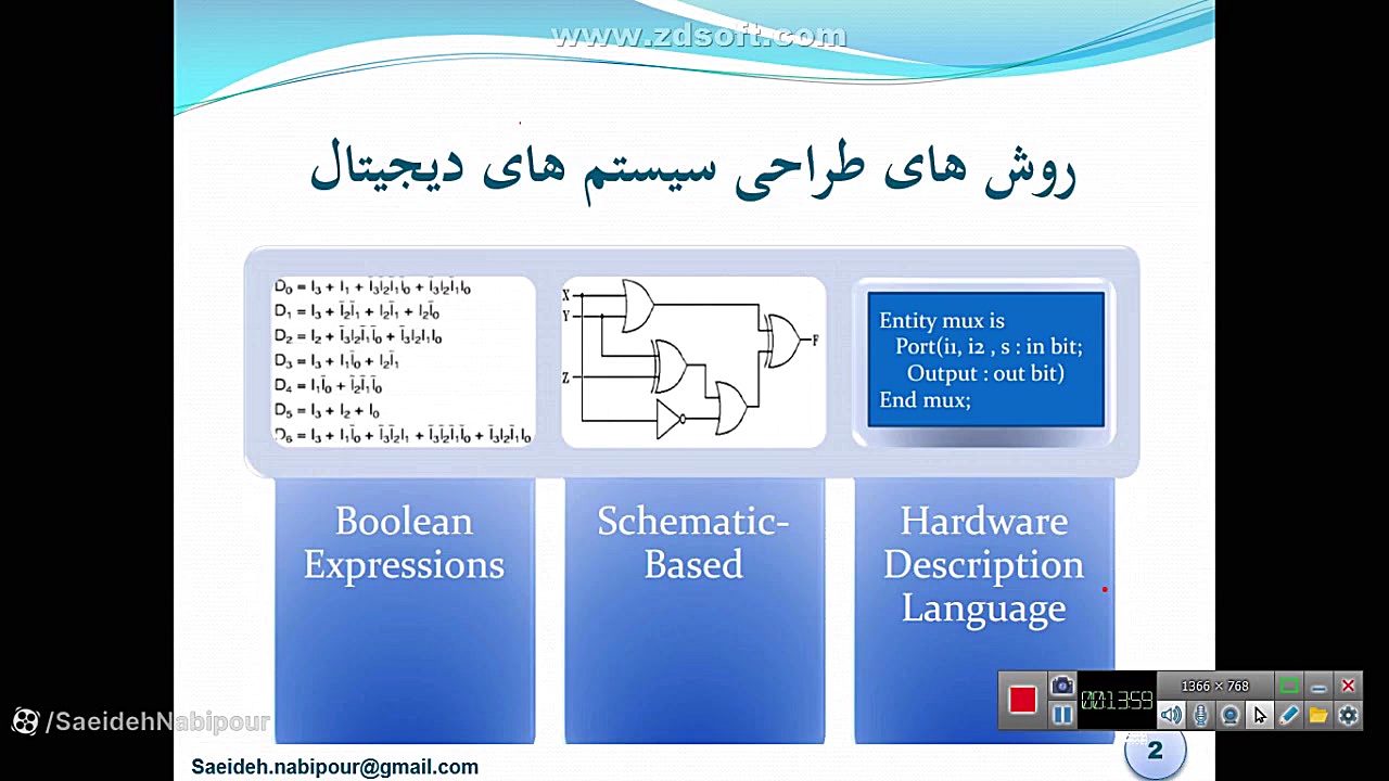 طراحی سیستم های دیجیتال سیب زمینی بخارپز