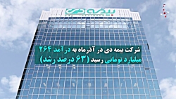 افزایش ۳۲۱ درصدی درآمد های تجمیعی "ودی" نسبت به دوره مشابه افزایش ۳۲۱ درصدی درآمد های تجمیعی "ودی" نسبت به دوره مشابه